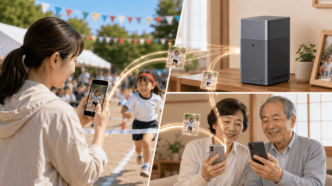 UGREEN NASを使って家族写真を共有する