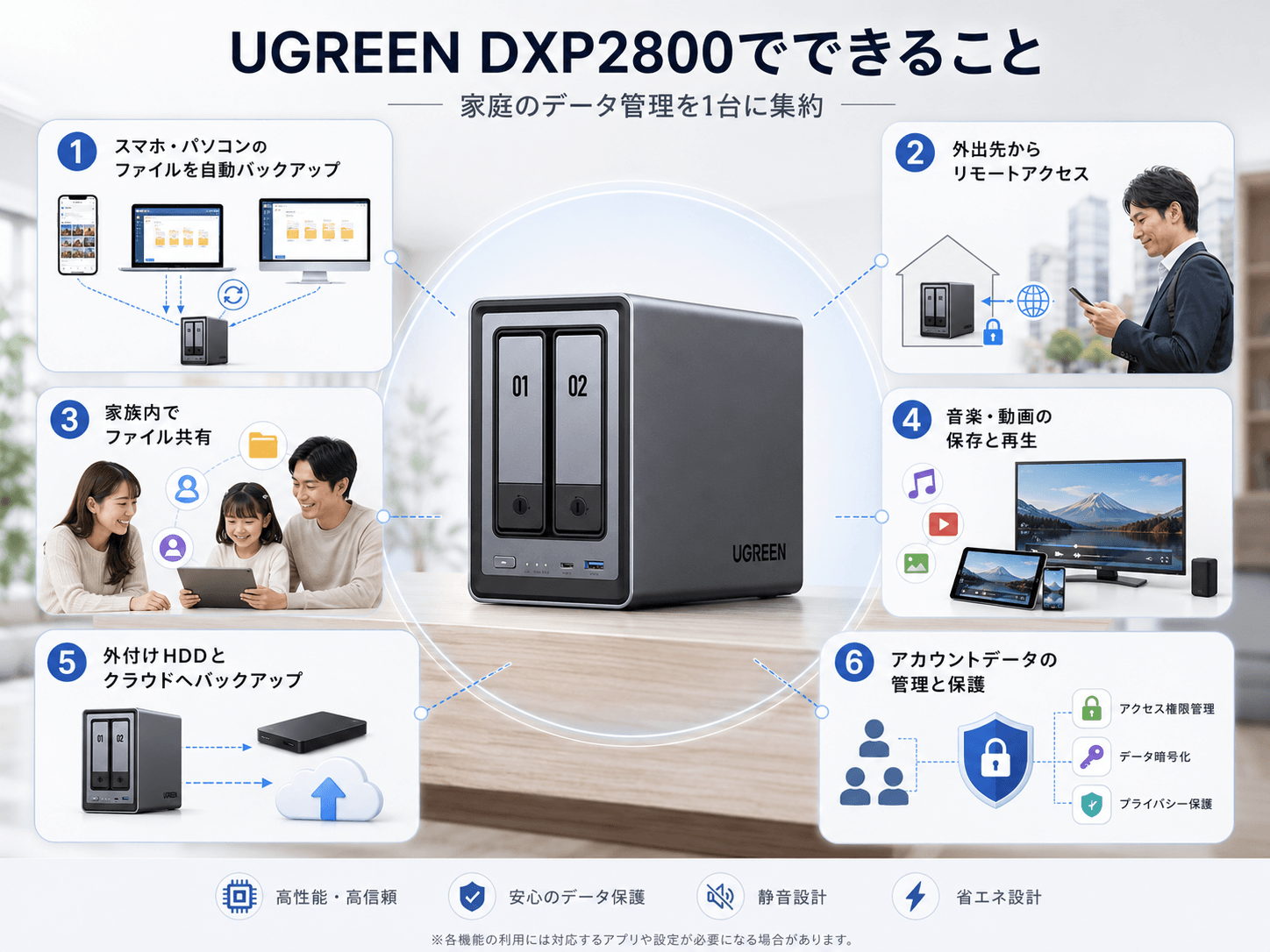 UGREEN NASでできる6つのこと｜自動バックアップ・家族共有・メディア再生