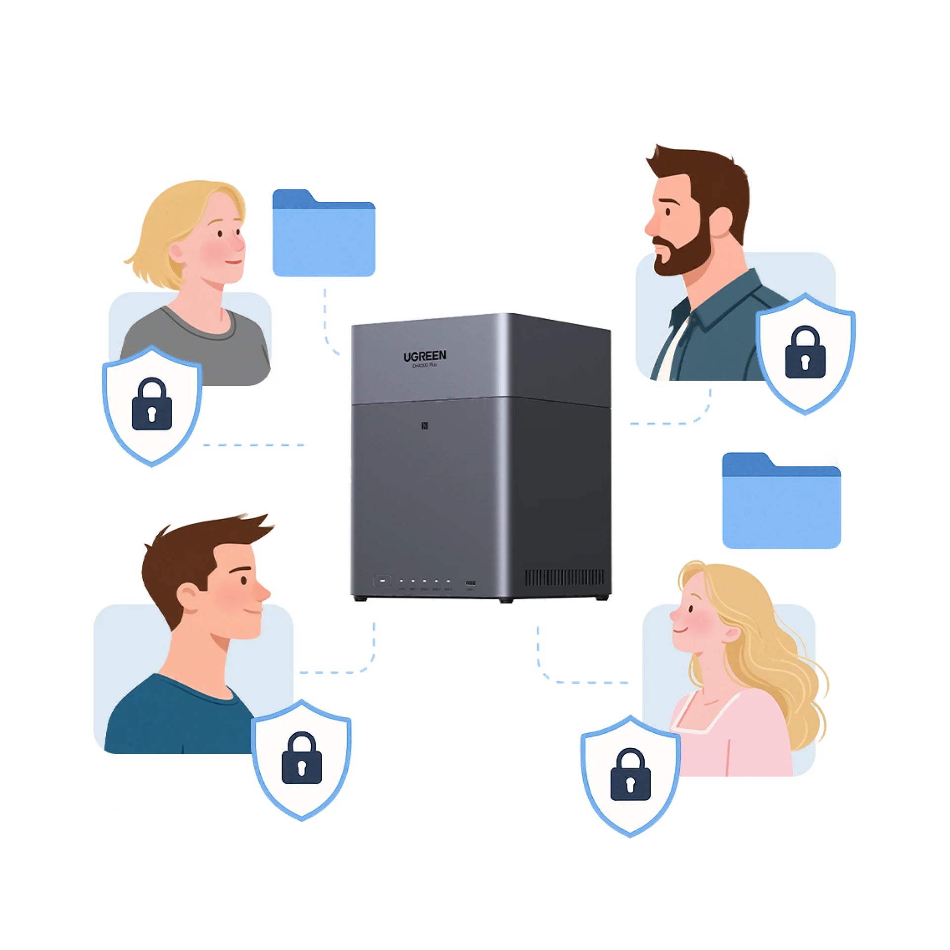 NASync DH4300 Plusで複数ユーザーが安全にファイル共有するマルチユーザー管理とアクセス制御のイメージ