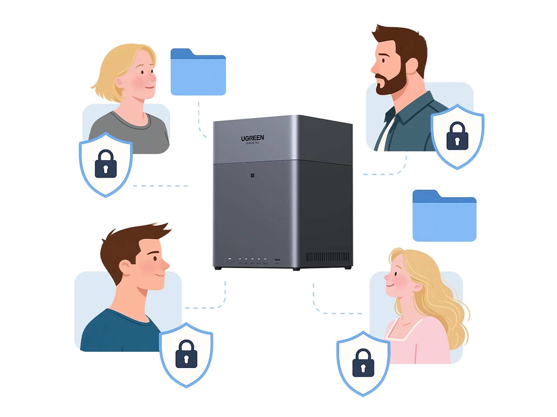 NASync DH4300 Plusで複数ユーザーが安全にファイル共有するマルチユーザー管理とアクセス制御のイメージ