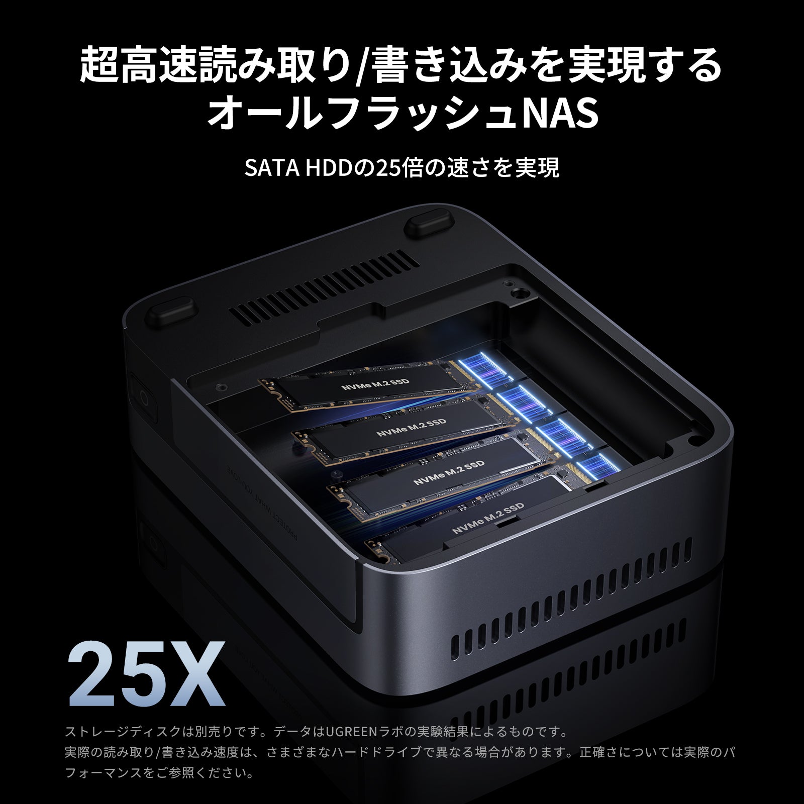 UGREEN NASync DXP480T Plusのオールフラッシュ構成による高速読み書き性能（SATA HDDの約25倍速度、NVMe SSD搭載）