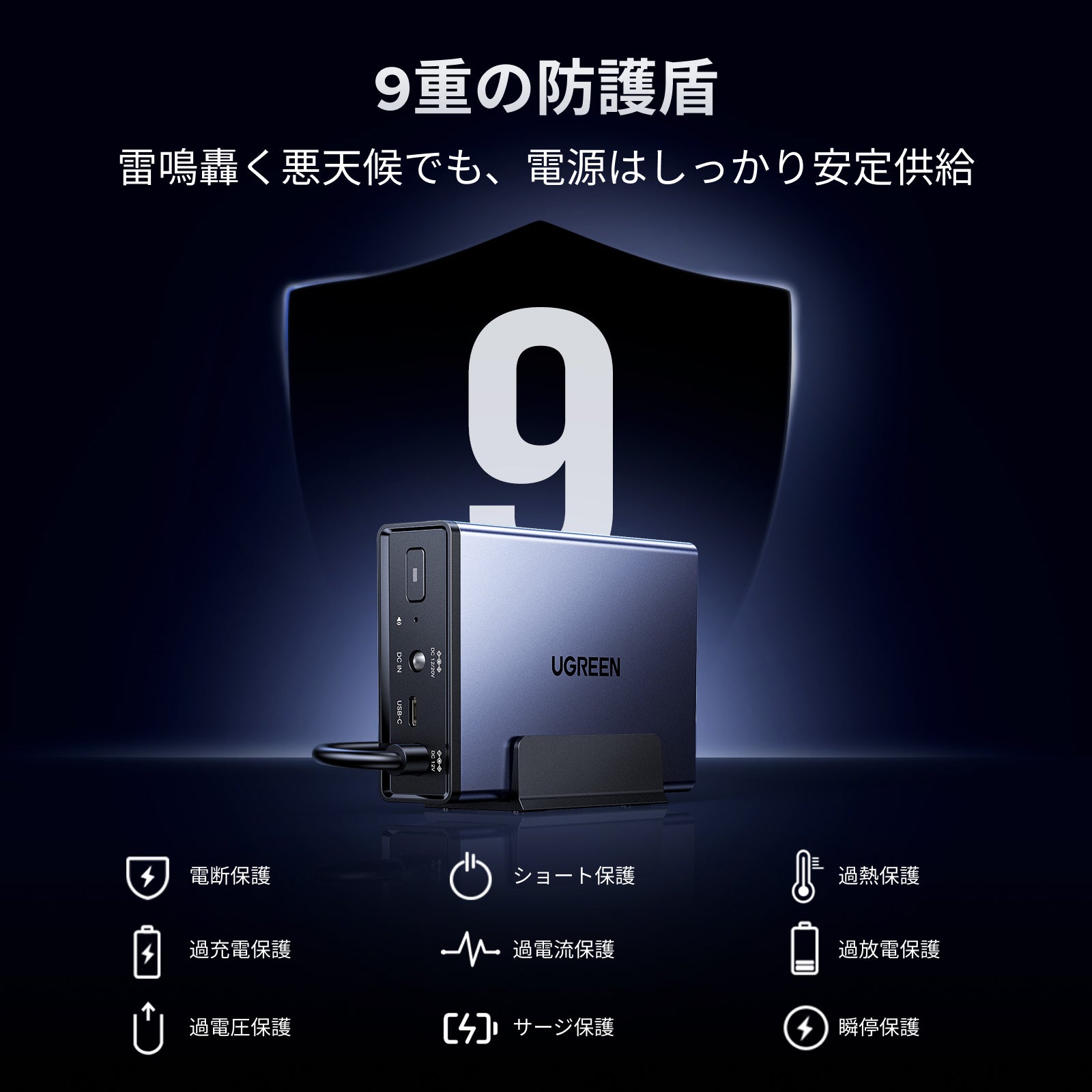 UGREEN NAS用120W DC無停電電源装置（UPS）の9重保護機能による安定した電源供給と安全設計を示したイメージ