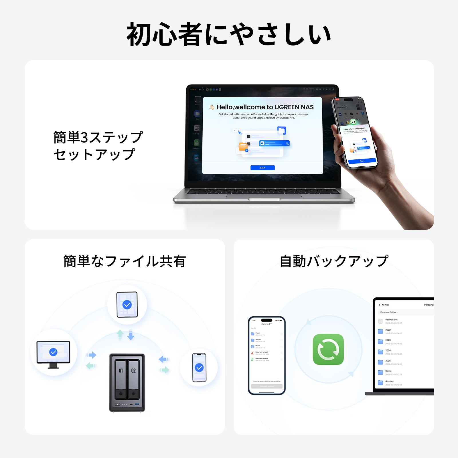UGREEN NASの初心者向け機能（簡単セットアップ・ファイル共有・自動バックアップ）を示したイメージ