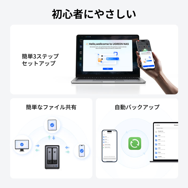 UGREEN NASの初心者向け機能（簡単セットアップ・ファイル共有・自動バックアップ）を示したイメージ