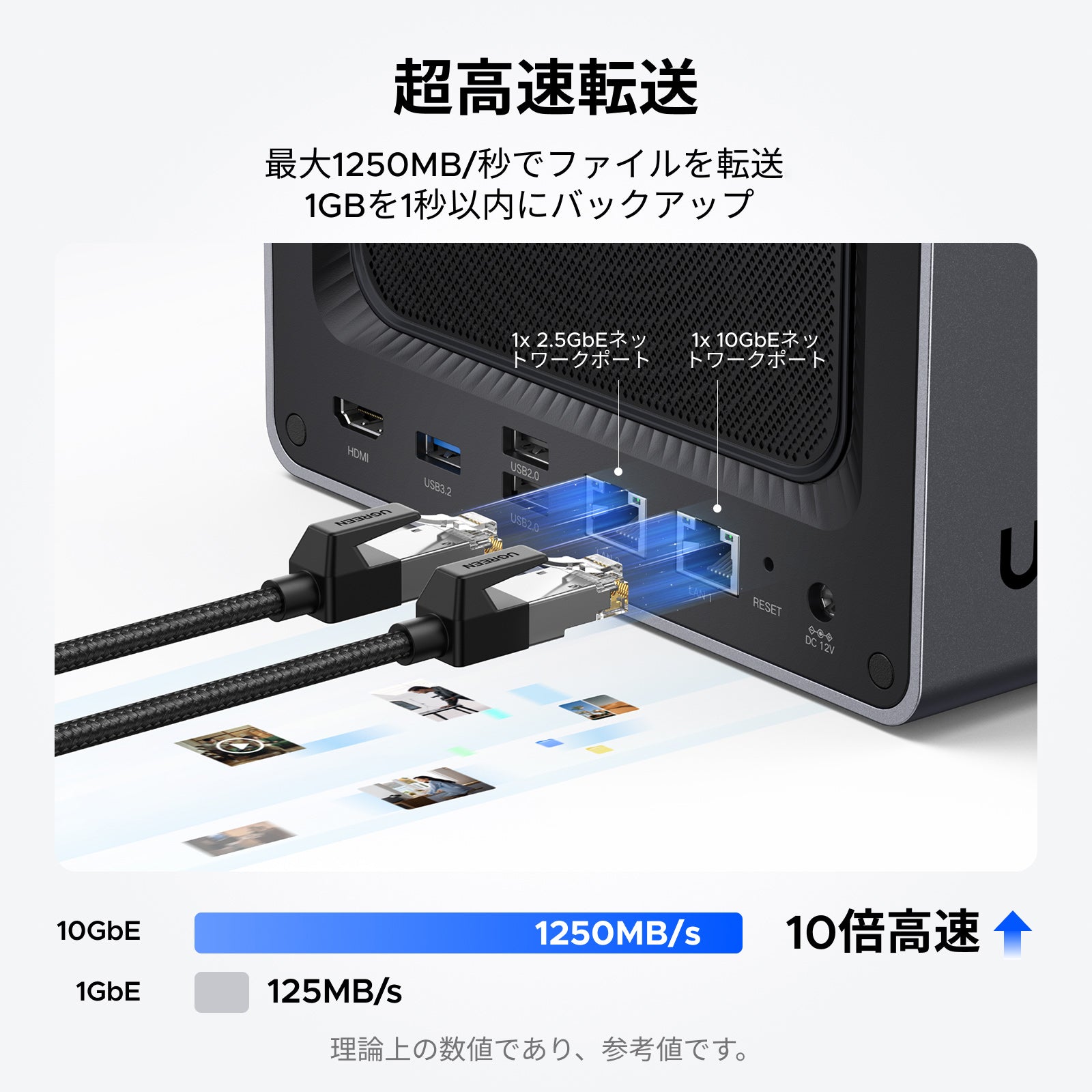 UGREEN  DXP4800 Plus NASの10GbEポートによる高速ファイル転送（10GBを約1250秒）を示したイメージ"