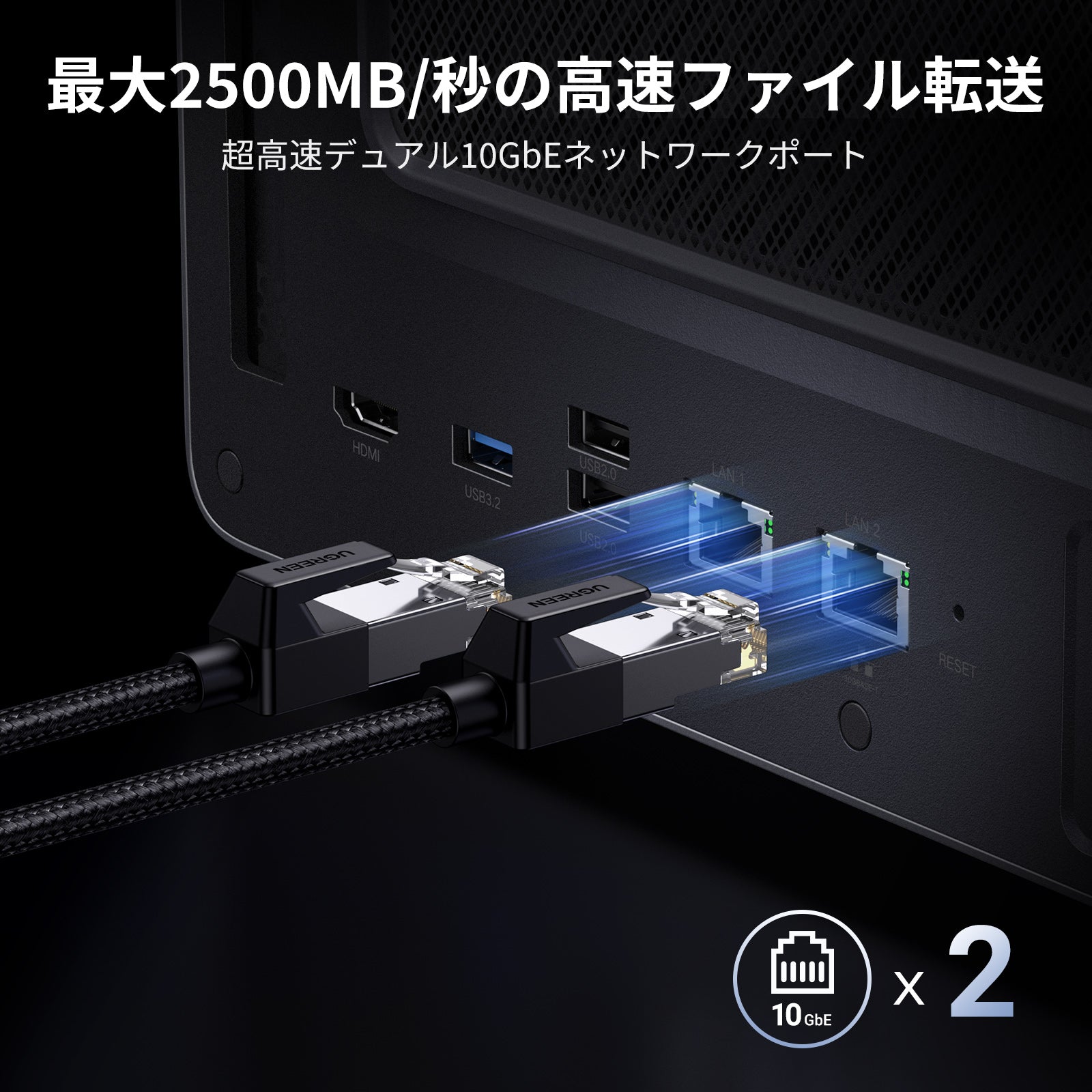 UGREEN NASync DXP6800 Proのデュアル10GbEポートによる最大2500MB/秒の高速データ転送性能を示したイメージ