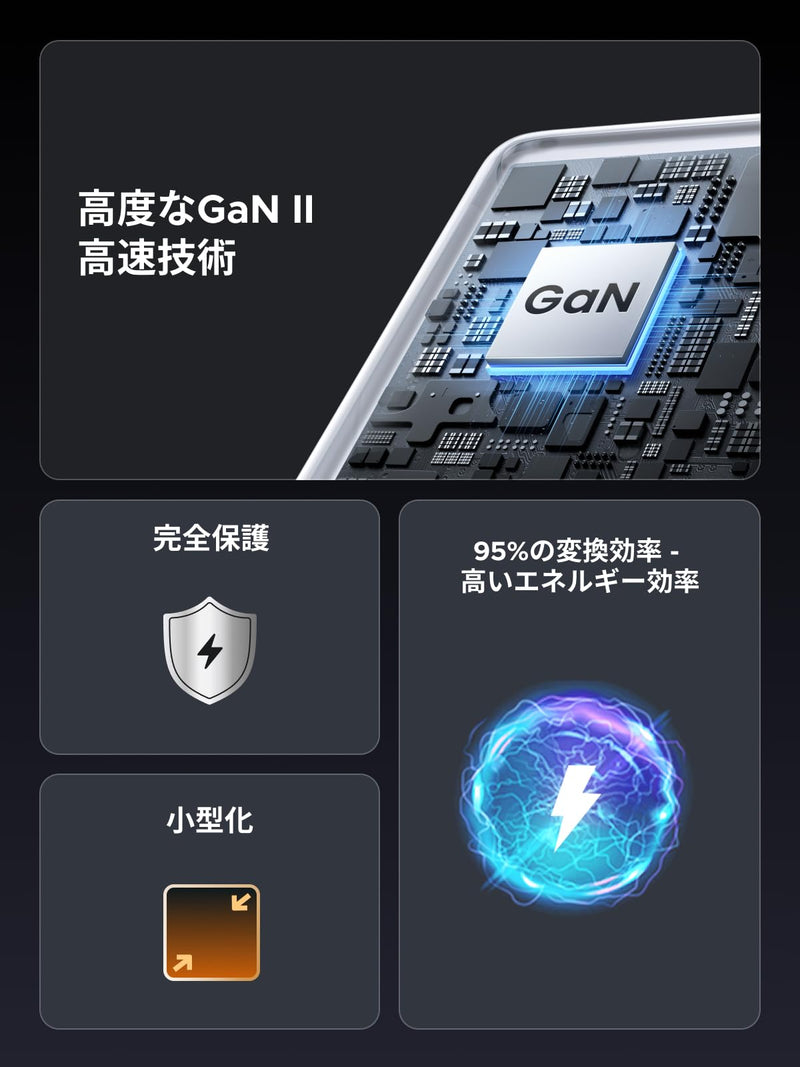 UGREEN Air 100W PD3.0急速充電器 超小型 GaNII USB-C充電器