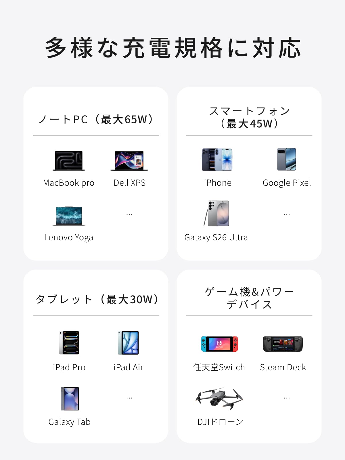 UGREEN Air 65W PD 急速充電器 USB-C 超小型 GaNII Type-C充電器 100Wケーブル付き PSE技術基準適合