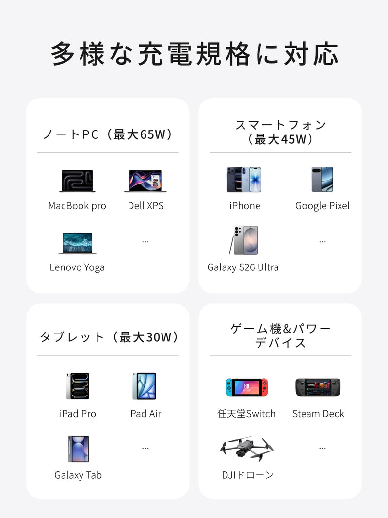UGREEN Air 65W PD 急速充電器 USB-C 超小型 GaNII Type-C充電器 100Wケーブル付き PSE技術基準適合