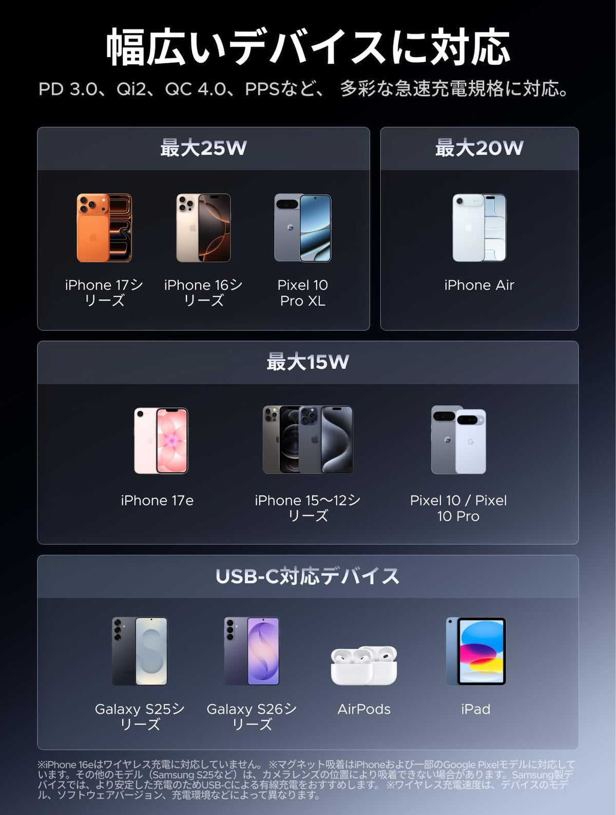 UGREEN Air 液体冷却式モバイルバッテリー 10000mAh Qi2 25W MagSafe対応 45W ケーブル内蔵
