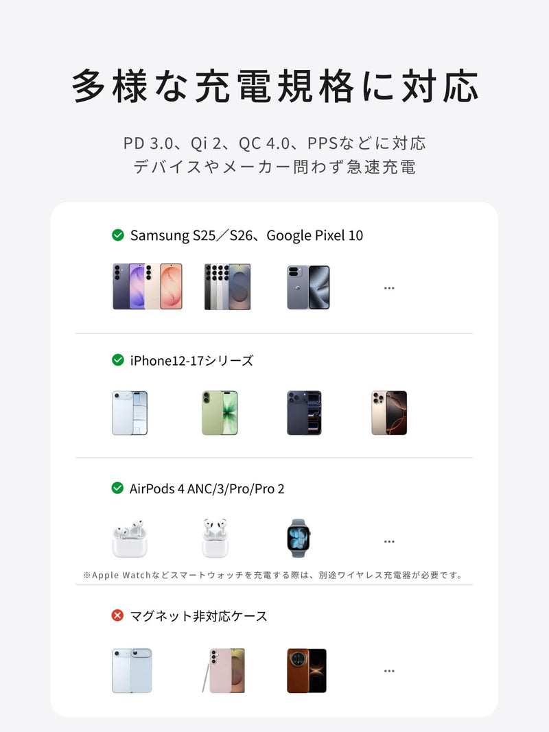 UGREEN Air モバイルバッテリー 5000mAh 8.6mm超薄型 Qi2 15W MagSafe対応