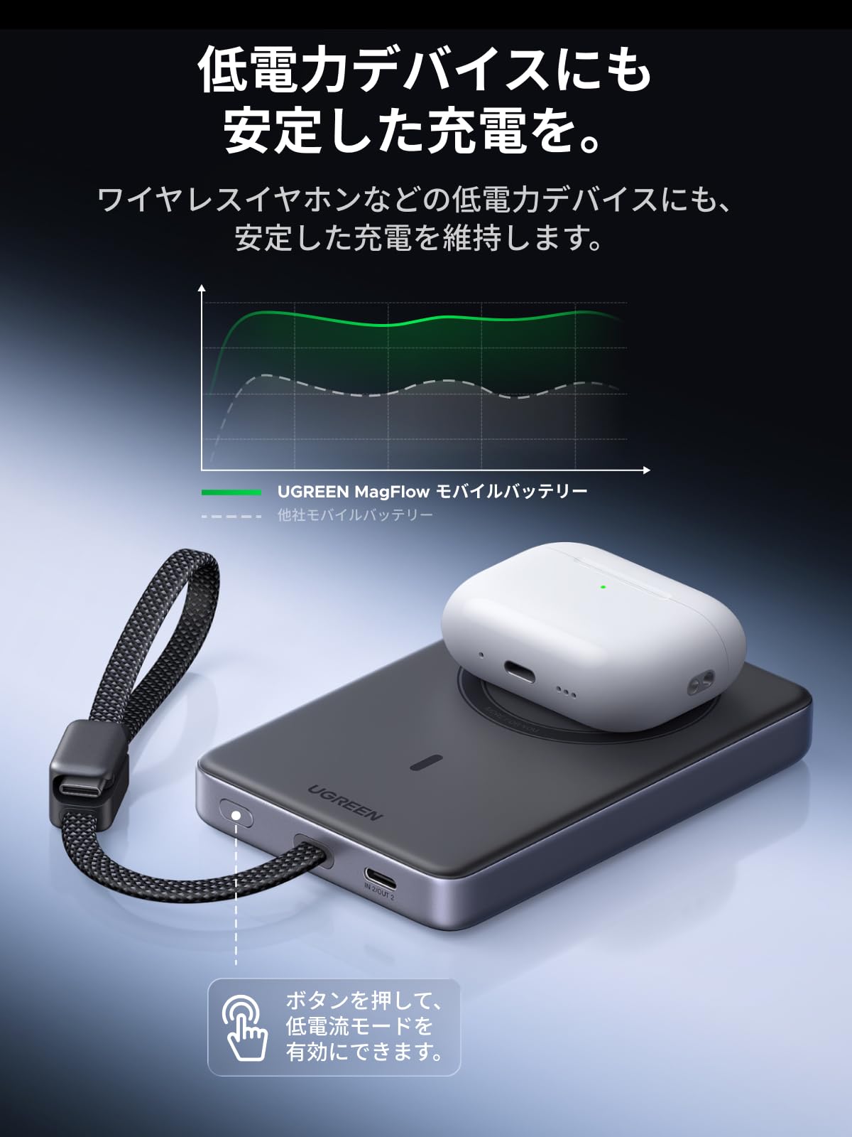 UGREEN Air 液体冷却式モバイルバッテリー 10000mAh Qi2 25W MagSafe対応 45W ケーブル内蔵
