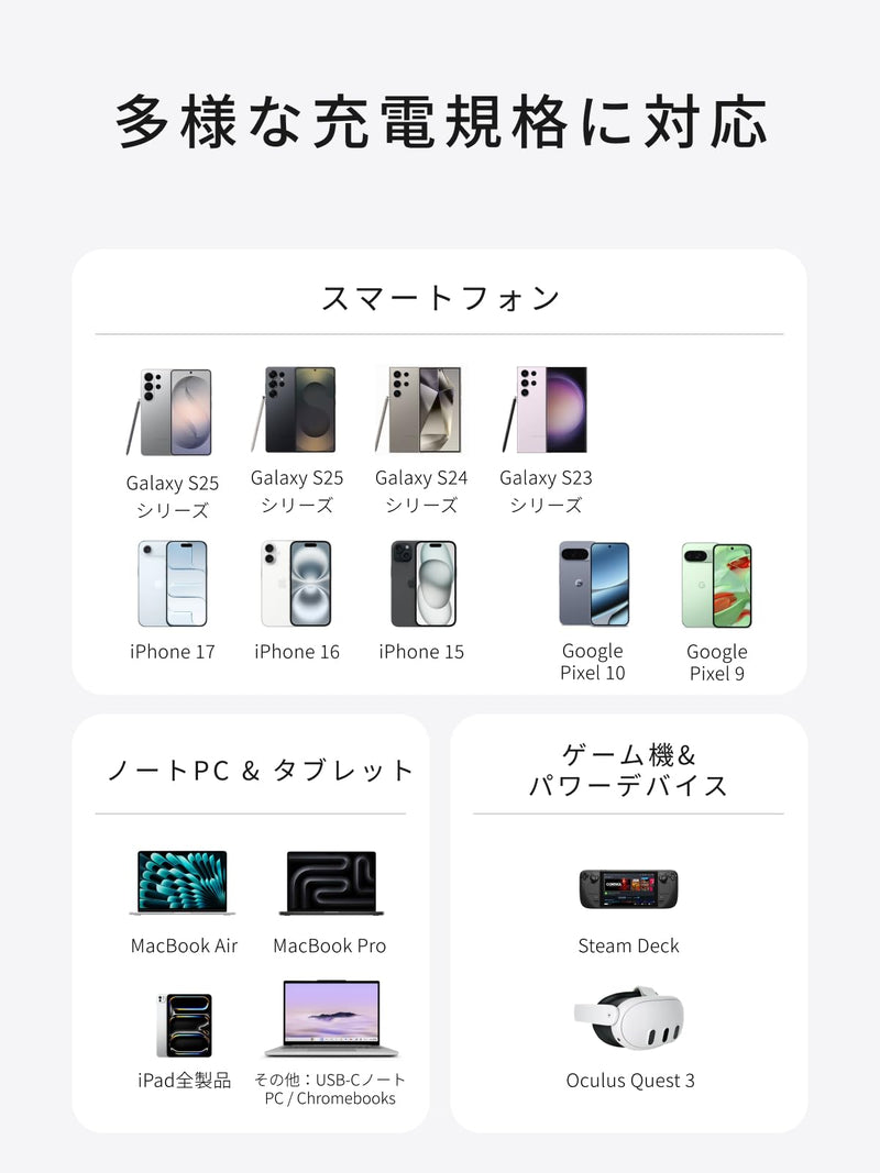 UGREEN Air 45W USB-C 当社最小充電器 GaNII 急速充電器
