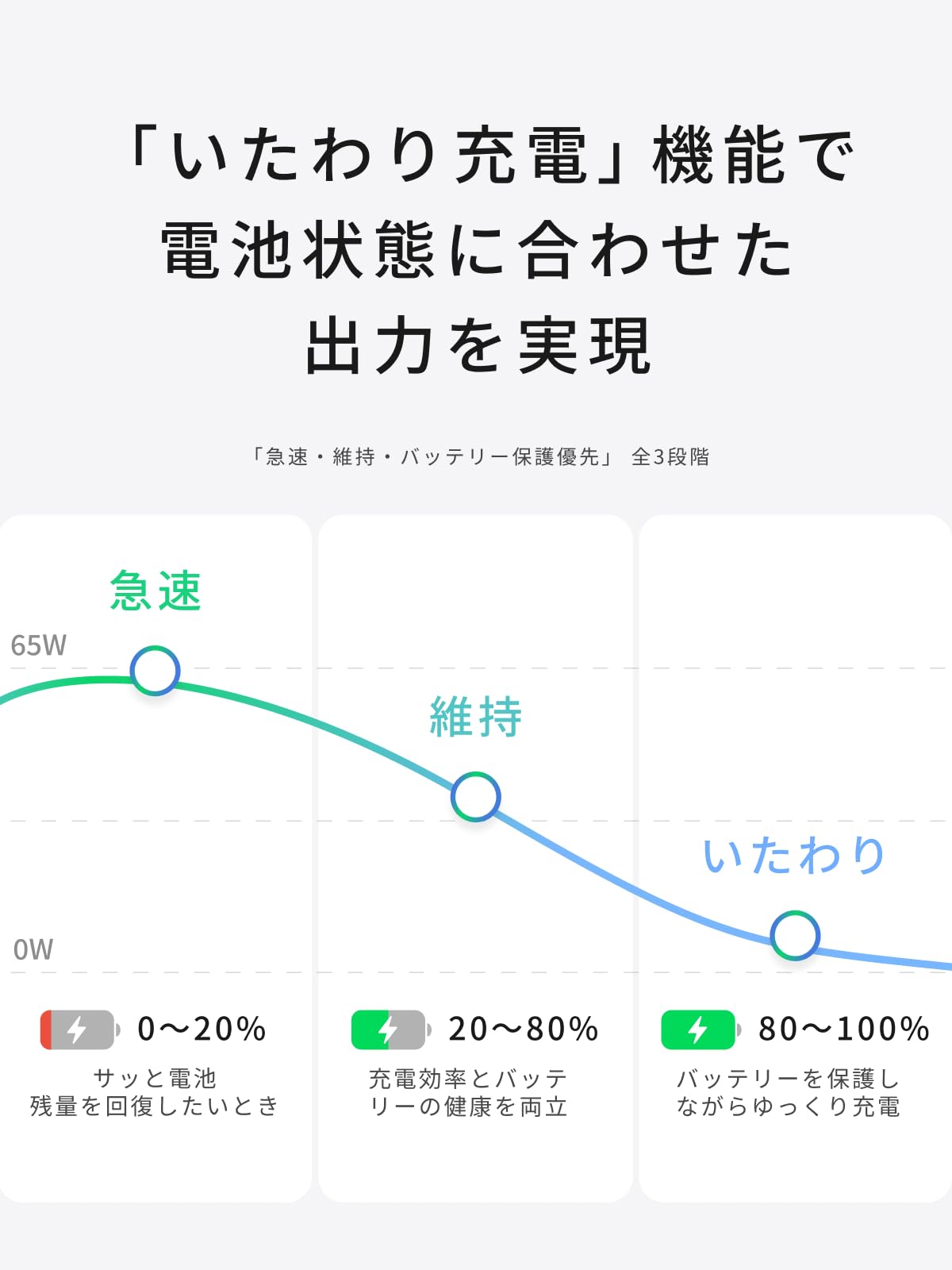 UGREEN Air 65W PD 急速充電器 USB-C 超小型 GaNII Type-C充電器 100Wケーブル付き PSE技術基準適合