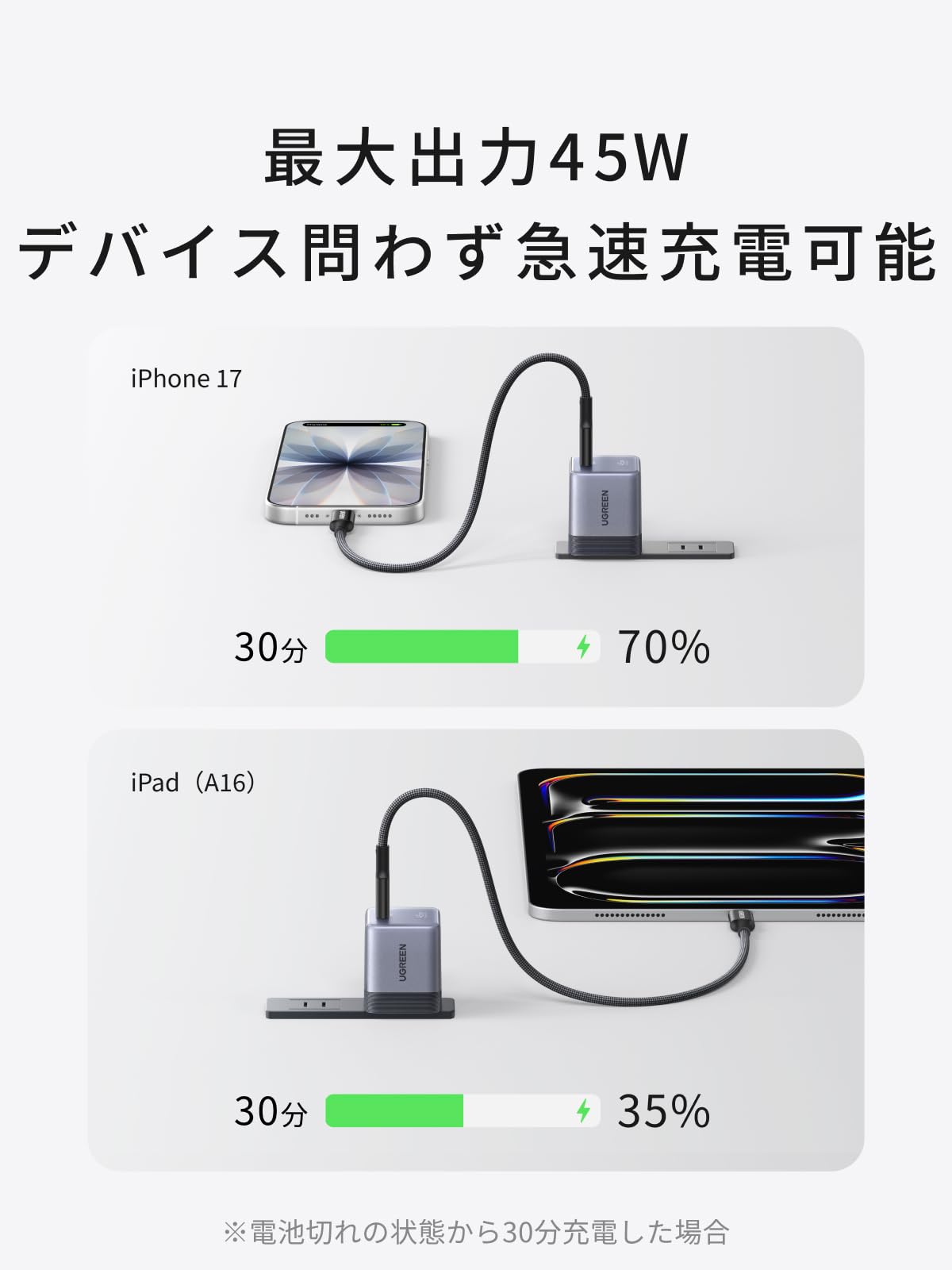 UGREEN Air 45W USB-C 当社最小充電器 GaNII 急速充電器