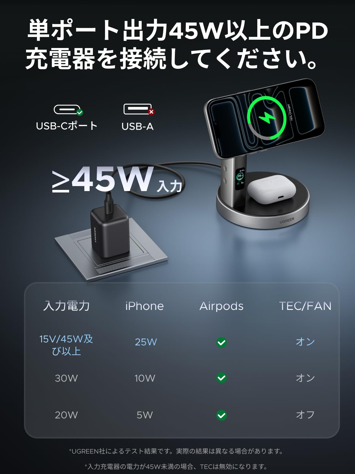 UGREEN Magflow Pro（2-in-1,25W）冷却機能 ワイヤレス充電ステーション W776