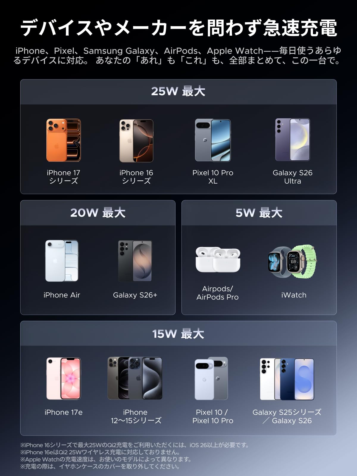 UGREEN Magflow Pro（3-in-1,25W）冷却機能 ワイヤレス充電ステーション W777