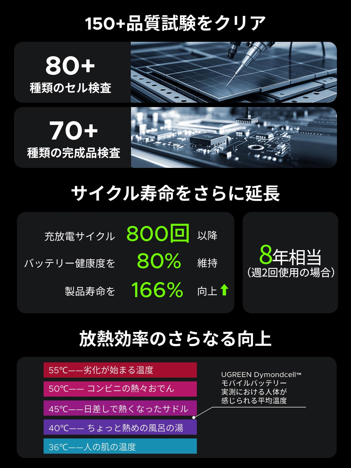 UGREEN Air モバイルバッテリー マグネット式ワイヤレス充電 薄型 MagSafe対応 10000mAh ケーブル内蔵 PB570 ブルー