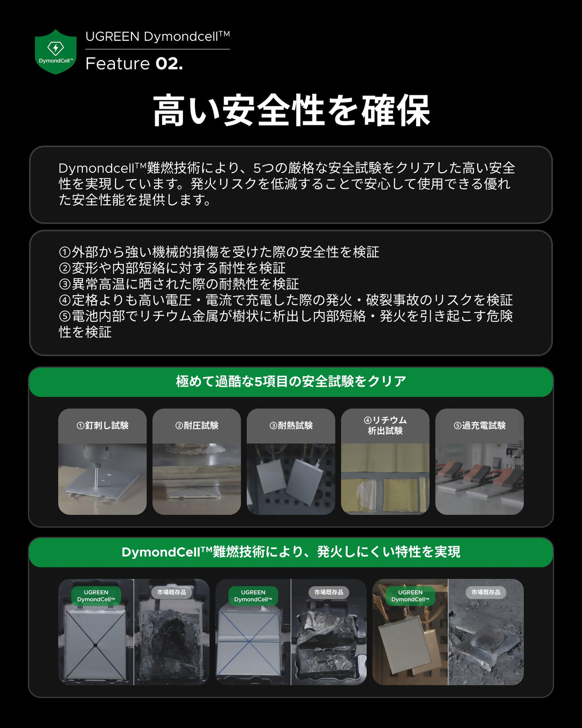 UGREEN Nexode Wavy（燃えにくい型 安全情報見える化 20000mAh 55W コード付属）モバイルバッテリー ブラック PB602