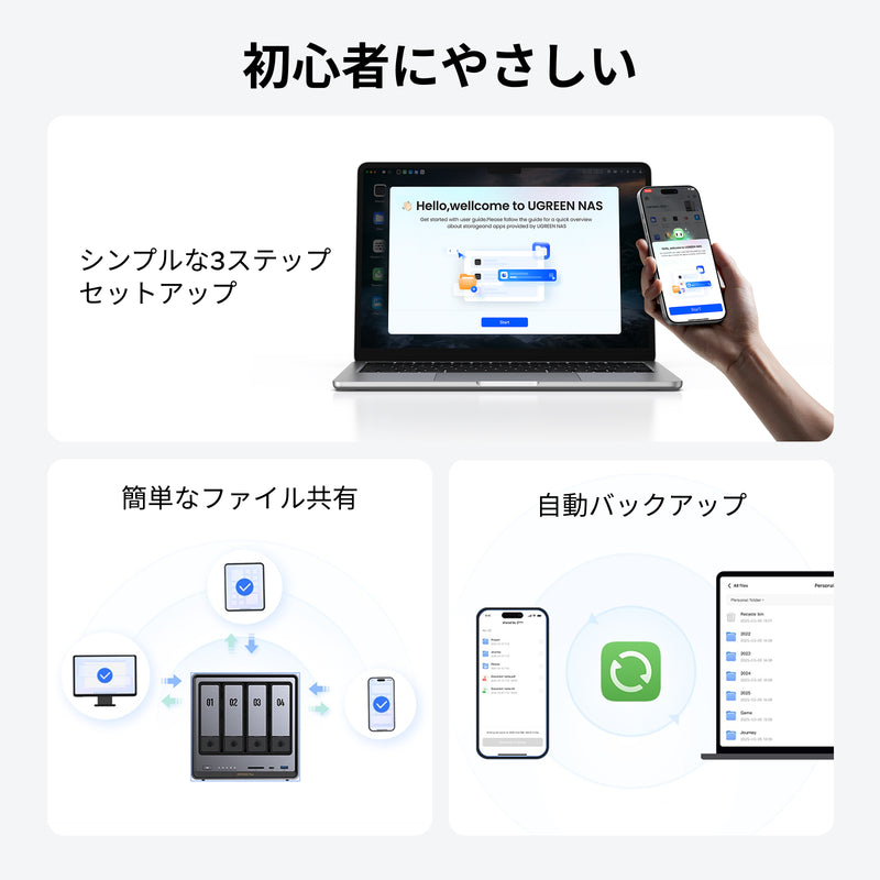 UGREEN NASの初心者向け機能（簡単セットアップ・ファイル共有・自動バックアップ）を示したイメージ