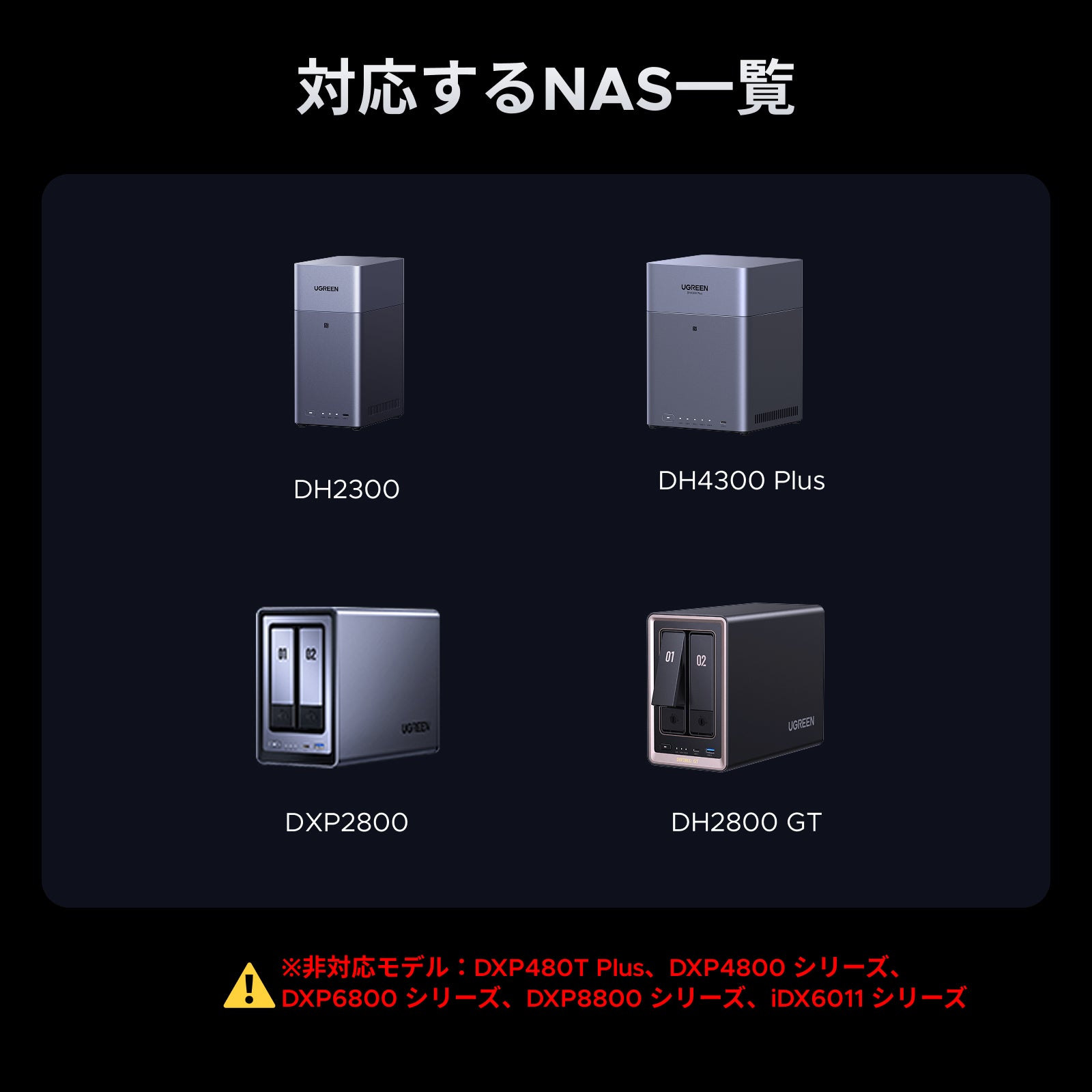 UGREEN NAS 72W DC 無停電電源装置 UPS US2000