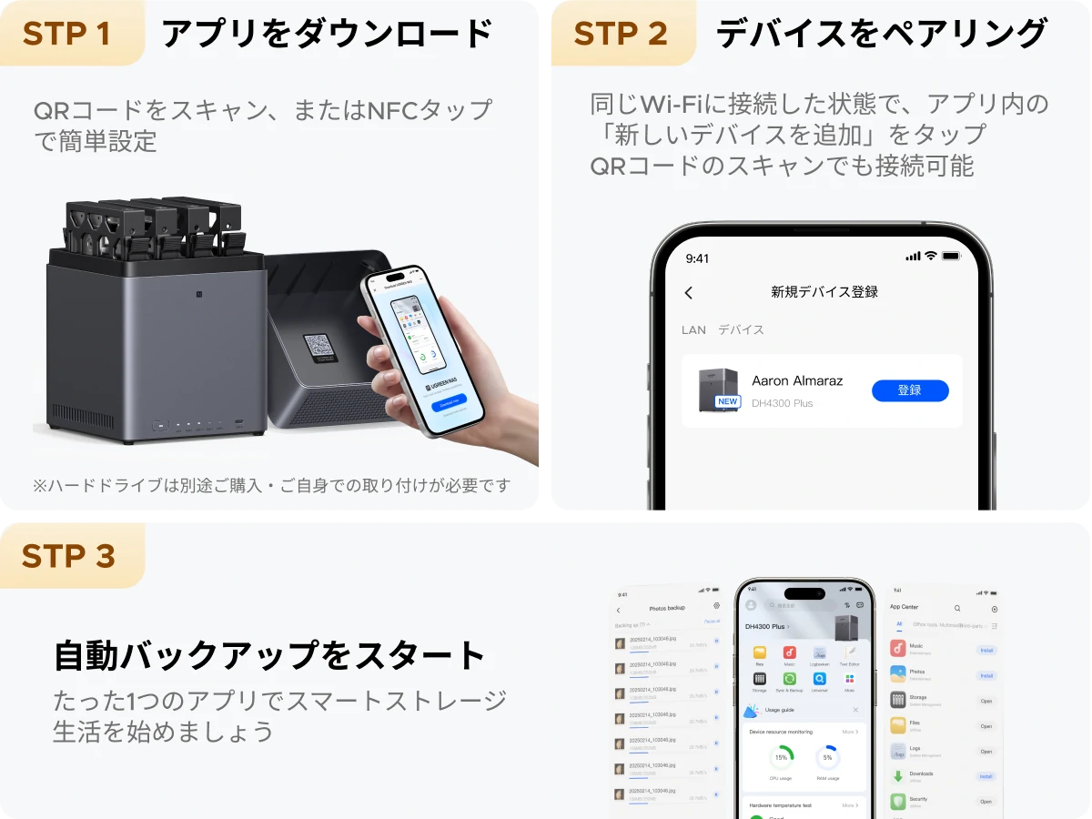 NASync DH4300 Plusのアプリ設定手順（ダウンロード・デバイスペアリング・自動バックアップ開始）を示したセットアップガイドイメージ