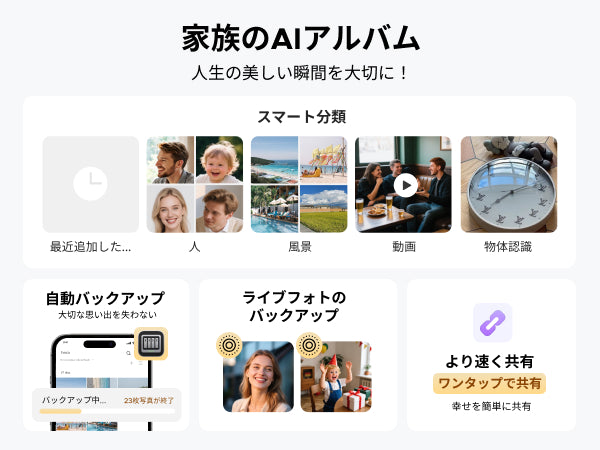UGOS ProのAIアルバム機能による写真のスマート分類や自動バックアップ、共有機能を示した画面イメージ