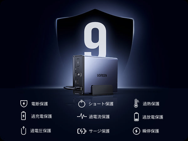 UGREEN NAS用120W DC無停電電源装置（UPS）の9重保護機能による安定した電源供給と安全設計を示したイメージ
