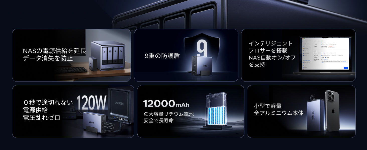 UGREEN NAS用120W DC UPSの主な特長一覧（停電時の電源供給、9重保護、アプリ管理、12000mAhバッテリー、コンパクト設計など）