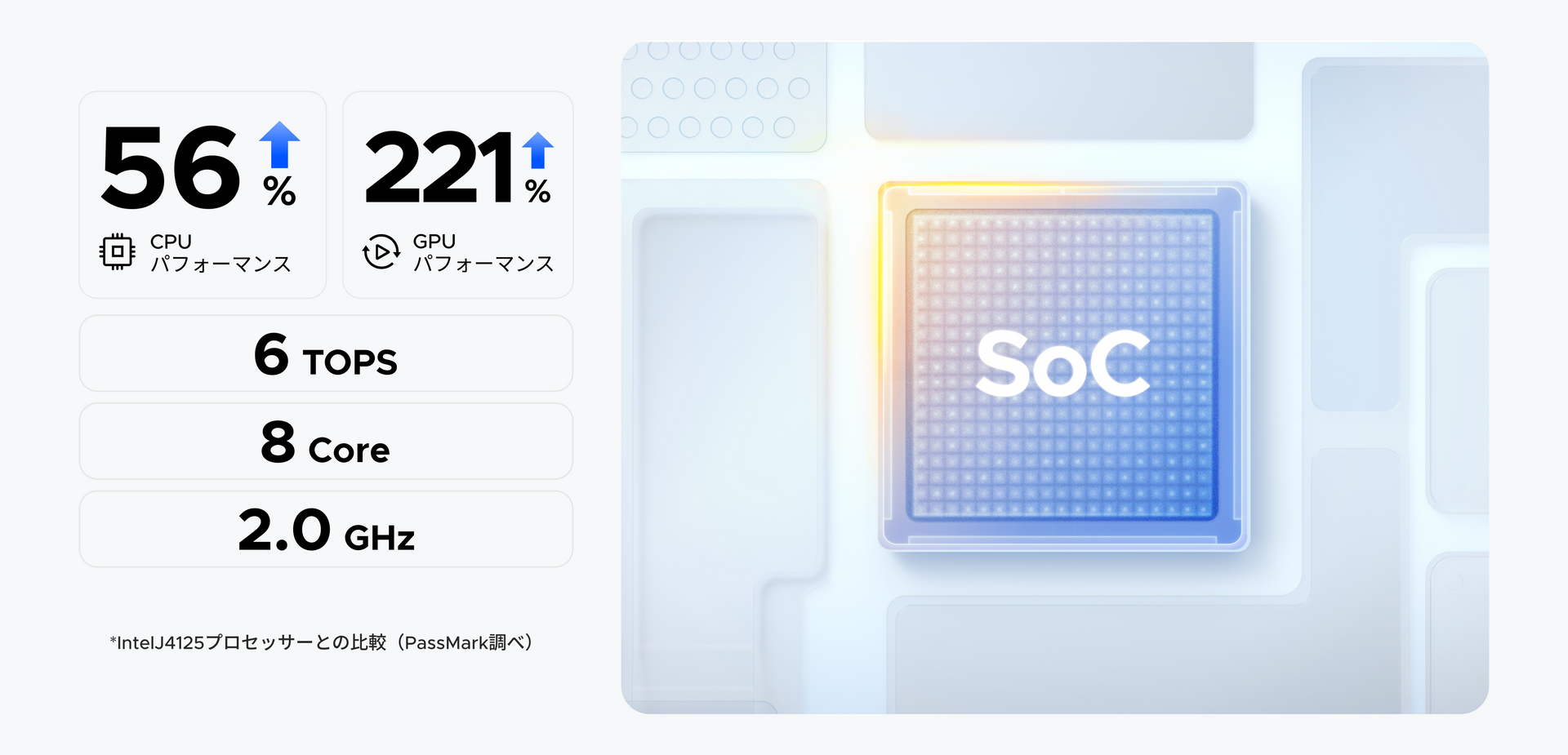 NASync DH4300 Plusの高性能SoCによるCPU・GPU性能向上とAI処理性能（6TOPS）を示したイメージ
