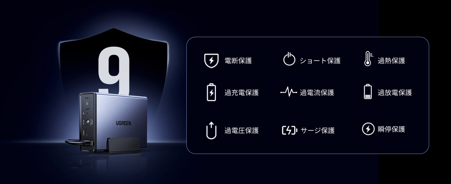 UGREEN NAS用120W DC無停電電源装置（UPS）の9重保護機能による安定した電源供給と安全設計を示したイメージ
