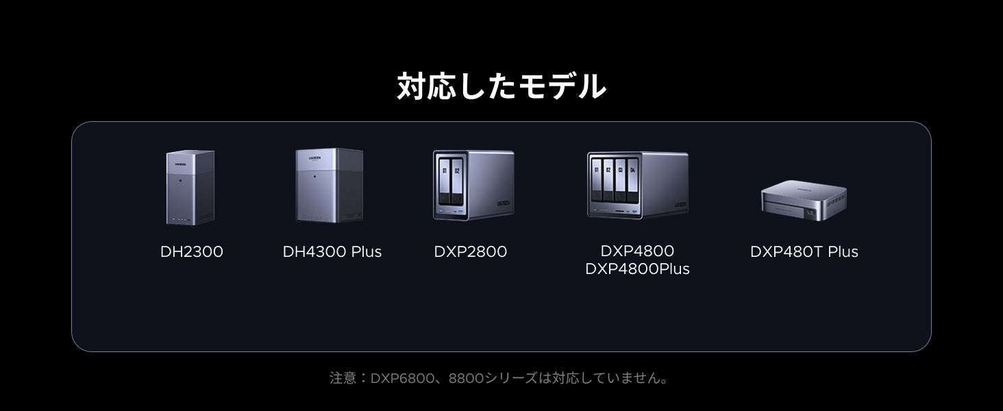 支持UGREEN NAS用120W直流UPS的型号列表（DH2300、DH4300 Plus、DXP2800、DXP4800、DXP4800 Plus、DXP480T Plus）