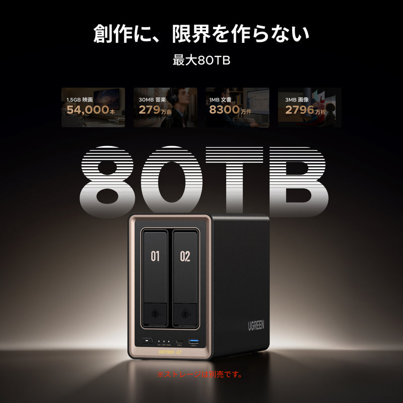 UGREEN NASync DXP2800 GTの最大80TBストレージ容量と写真・動画・音楽・文書の大容量保存能力を示したイメージ