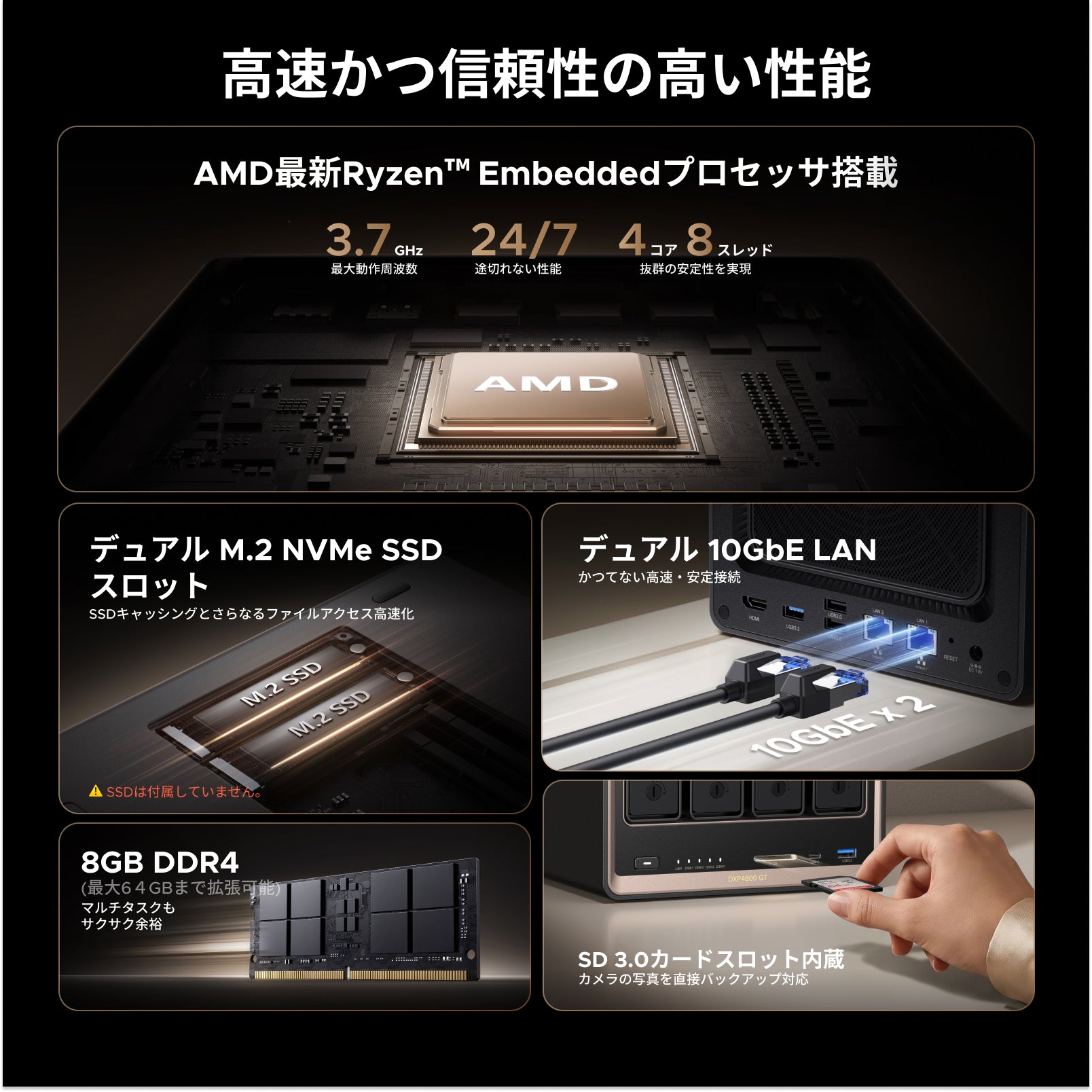 UGREEN NASync DXP4800 GTの主な仕様を紹介するイメージ。AMD Ryzen Embeddedプロセッサー、デュアル10GbE LAN、デュアルM.2 NVMe SSDスロット、8GB DDR4メモリ、SD 3.0カードスロットを搭載