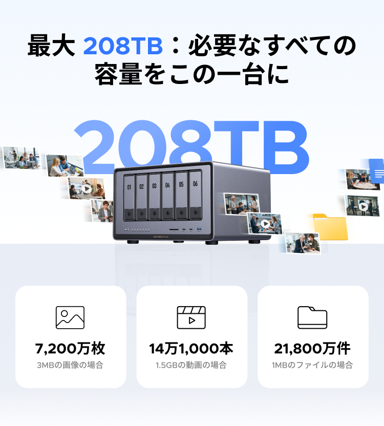 UGREEN NASync DXP6800 Proの最大208TB大容量ストレージと6ベイ構成、写真・動画・ファイル保存容量の目安を示したイメージ