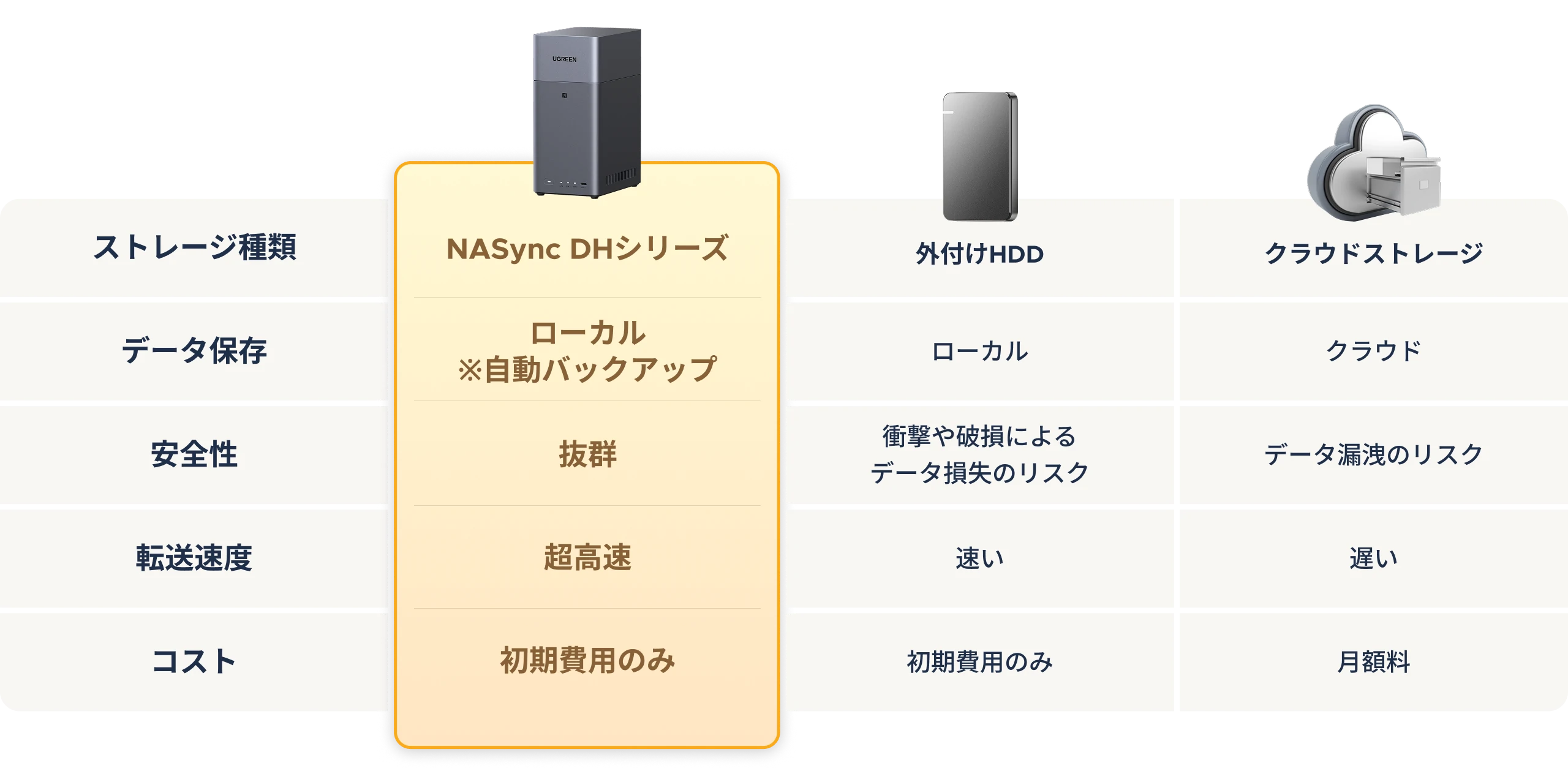 大容量ストレージ